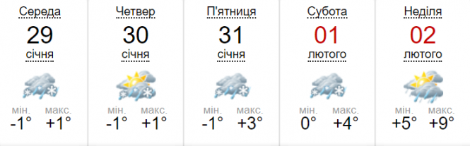 Мокрий сніг, сильний вітер та ожеледиця. Яким областям варто підготуватися?, фото №1 на сайті 20minut.ua