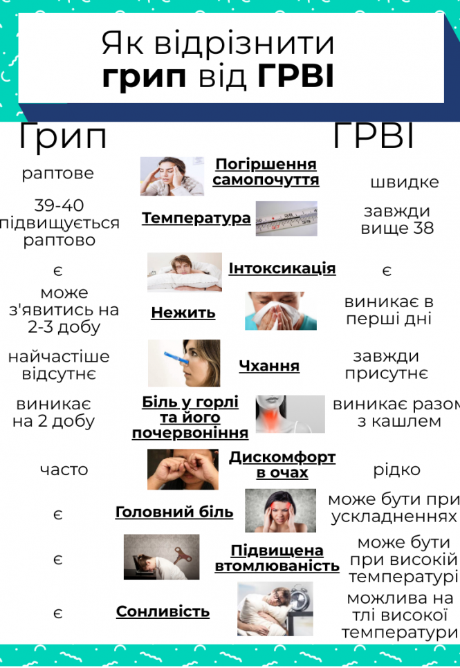 Як відрізнити грип від ГРВІ (ІНФОГРАФІКА), фото №1 на сайті vsim.ua