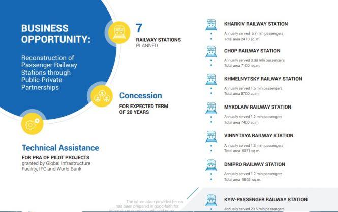Залізницю, спиртзаводи та аеропорт хочуть віддати інвесторам, фото №2 на сайті 20minut.ua