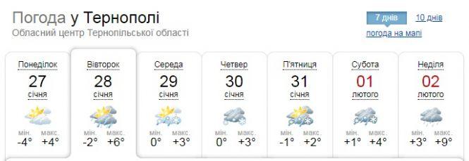 Погода на 28 січня: серез зими - дощ і туман, фото №1 на сайті 20minut.ua