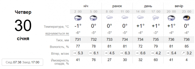 Мокрий сніг в Україні падатиме ще кілька днів. Де затримається зима?, фото №1 на сайті 20minut.ua