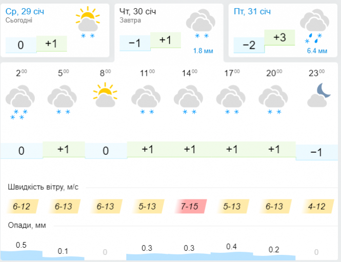 Зима затримається? Прогноз погоди у Хмельницькому на 30 січня, фото №3 на сайті vsim.ua