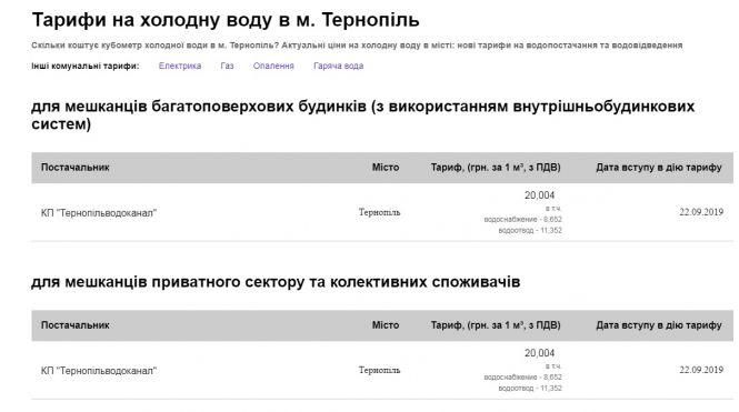 Новини Тернополя - фото з Із лютого у Тернополі змінюються тарифи на холодну воду Із лютого у Тернополі змінюються тарифи на холодну воду, фото №1 на сайті 20minut.ua