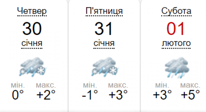 Вінниччина у жовтій зоні погодних умов. Що кажуть синоптики?, фото №2 на сайті 20minut.ua