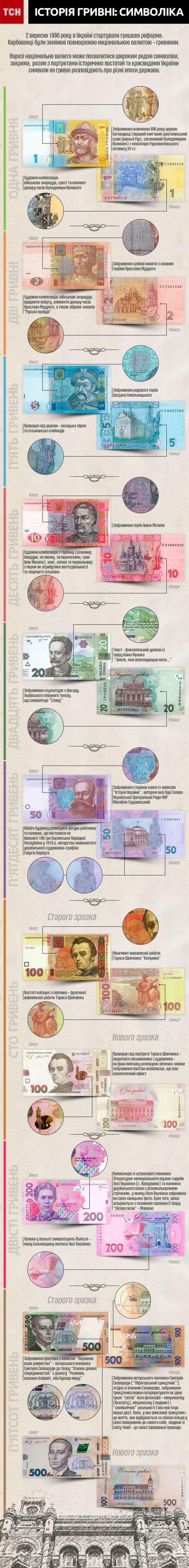 Новини Тернополя - фото з Які банкноти найчастіше підробляли у 2019? Які банкноти найчастіше підробляли у 2019?, фото №1 на сайті 20minut.ua