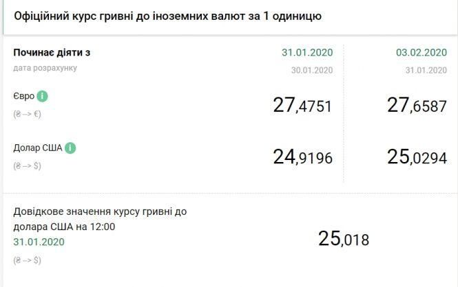 Новини Тернополя - фото з Долар піднявся вище 25 гривень вперше за три місяці Долар піднявся вище 25 гривень вперше за три місяці, фото №1 на сайті 20minut.ua