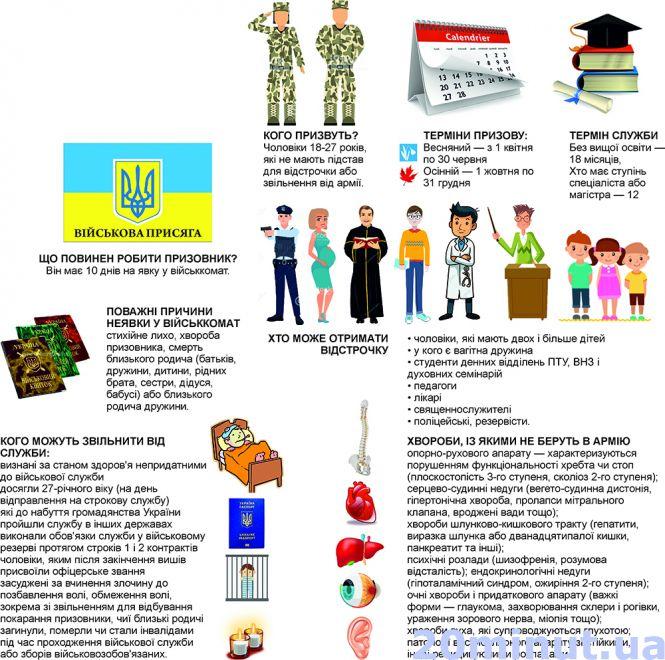В армію – з 18: призов буде уже навесні. Кого стосується?, фото №2 на сайті 20minut.ua