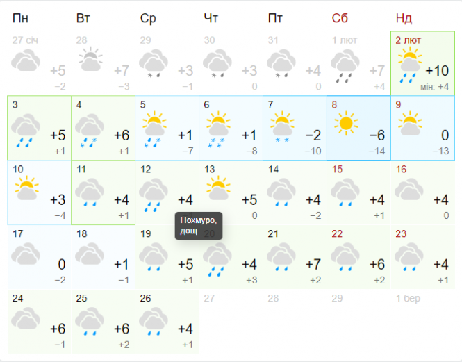 До України йде аномальна погода: синоптики дали прогноз на лютий, фото №2 на сайті vsim.ua