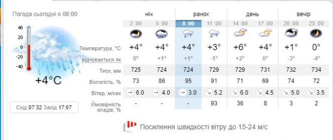 Біля Вінниці розквітли підсніжники. Яку погоду прогнозують сьогодні?, фото №1 на сайті 20minut.ua