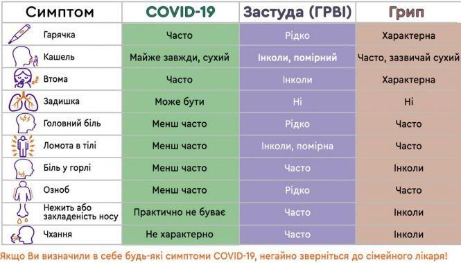 Померла жінка, у якої підозрювали коронавірус: смерть настала від неврологічної патології, фото №1 на сайті 20minut.ua