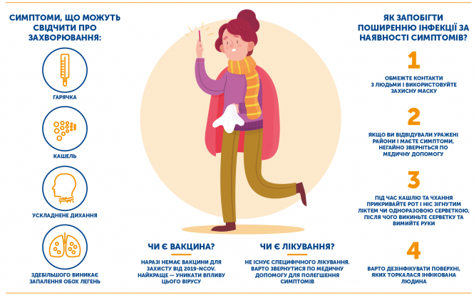 У Києві зафіксували  два випадки зараження коронавірусом, фото №1 на сайті 20minut.ua