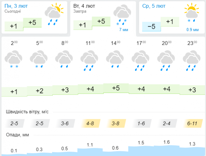 Новини Хмельницького - фото з До України увірветься потужний циклон зі снігом та штормовим вітром: прогноз на 4 лютого До України увірветься потужний циклон зі снігом та штормовим вітром: прогноз на 4 лютого, фото №3 на сайті vsim.ua