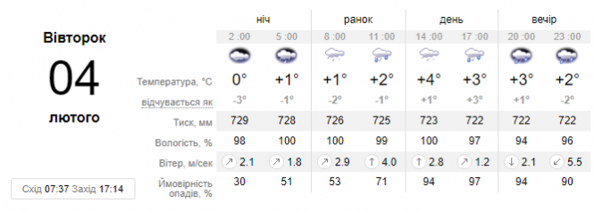Новини Хмельницького - фото з До України увірветься потужний циклон зі снігом та штормовим вітром: прогноз на 4 лютого До України увірветься потужний циклон зі снігом та штормовим вітром: прогноз на 4 лютого, фото №1 на сайті vsim.ua