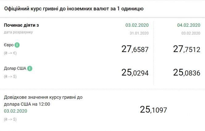 Новини Тернополя - фото з НБУ підвищив офіційний курс долара та євро НБУ підвищив офіційний курс долара та євро, фото №1 на сайті 20minut.ua