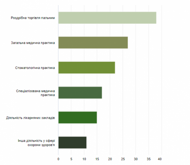 Кого із вінницьких бізнесменів перевірить Держпраця на цьому тижні (ГРАФІК), фото №2 на сайті 20minut.ua