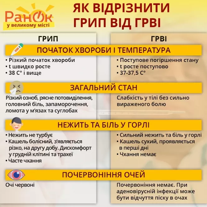 Карантин продовжили. Закрили всі школи в області по 14 лютого (ІНФОГРАФІКА), фото №5 на сайті 20minut.ua