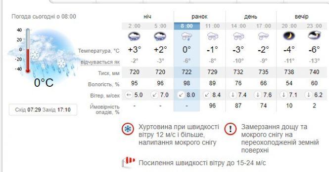 Новини Вінниці - фото з Штормове попередження: у поліції нагадали правила безпечної їзди у сніг та ожеледицю Штормове попередження: у поліції нагадали правила безпечної їзди у сніг та ожеледицю, фото №1 на сайті 20minut.ua
