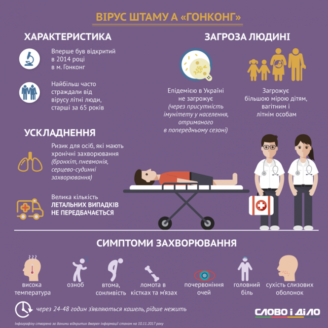 Епідемія грипу: у всі школах області карантин продовжили по 14 лютого (Опитування), фото №3 на сайті 20minut.ua