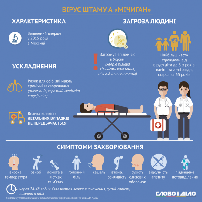 Епідемія грипу: у всі школах області карантин продовжили по 14 лютого (Опитування), фото №2 на сайті 20minut.ua