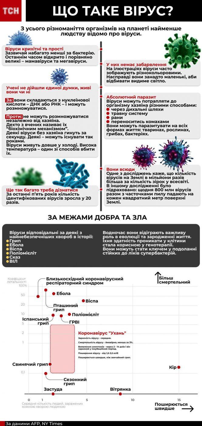 У Тернополі працює цілодобова «гаряча лінія» для людей з можливими проявами коронаровірусної інфекції, фото №3 на сайті 20minut.ua