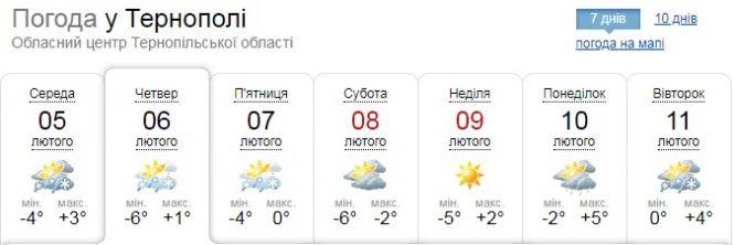 Новини Тернополя - фото з Погода на 6 лютого: дощ зі снігом, до +1 Погода на 6 лютого: дощ зі снігом, до +1, фото №1 на сайті 20minut.ua