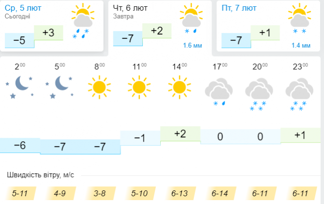 Новини Хмельницького - фото з Вдарять морози та сніжитиме: хмельничан попередили про погіршення погоди Вдарять морози та сніжитиме: хмельничан попередили про погіршення погоди, фото №3 на сайті vsim.ua