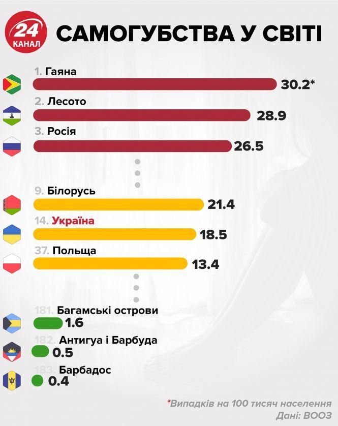 Новини Тернополя - фото з Таксиста, якого шукали у Тернополі, знайшли мертвим Таксиста, якого шукали у Тернополі, знайшли мертвим, фото №1 на сайті 20minut.ua