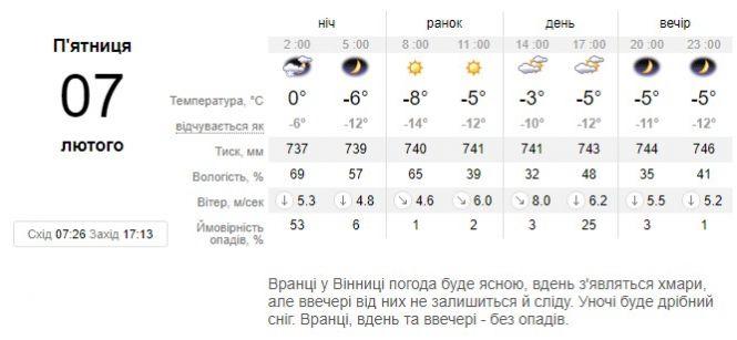 Новини Вінниці - фото з Циклон Петра «ще буде покусувати з усіх боків»: яку погоду прогнозують у п’ятницю? Циклон Петра «ще буде покусувати з усіх боків»: яку погоду прогнозують у п’ятницю?, фото №1 на сайті 20minut.ua