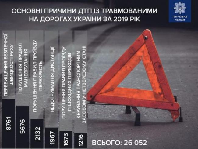 Новини Тернополя - фото з Статистика ДТП - в Україні загинуло 3454 людини за 2019 рік. (ІНФОГРАФІКА)