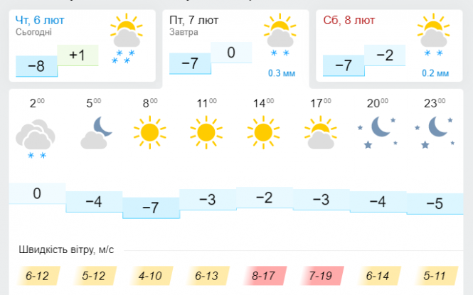 Новини Хмельницького - фото з Чекати зовсім трішки. Синоптик розповіла, коли в Україні потепліє Чекати зовсім трішки. Синоптик розповіла, коли в Україні потепліє, фото №3 на сайті vsim.ua