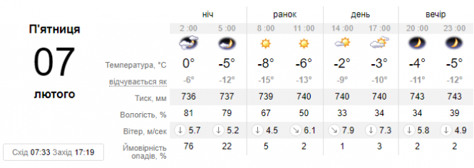 Новини Хмельницького - фото з Чекати зовсім трішки. Синоптик розповіла, коли в Україні потепліє Чекати зовсім трішки. Синоптик розповіла, коли в Україні потепліє, фото №1 на сайті vsim.ua