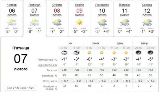 Новини Тернополя - фото з Погода на 7 лютого: дощ зі снігом, ожеледиця. Синоптики попереджають про І рівень небезпечності Погода на 7 лютого: дощ зі снігом, ожеледиця. Синоптики попереджають про І рівень небезпечності, фото №1 на сайті 20minut.ua