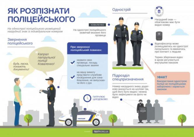 Новини Тернополя - фото з Скандалив у відділку, а потім вдарив поліцейського у голову: зловмиснику загрожує до 5 років тюрми Скандалив у відділку, а потім вдарив поліцейського у голову: зловмиснику загрожує до 5 років тюрми, фото №1 на сайті 20minut.ua