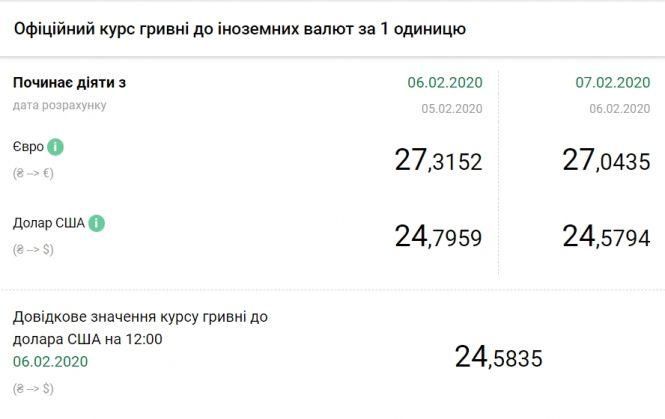 Новини Тернополя - фото з НБУ знизив офіційний курс долара: яким буде курс до кінця лютого