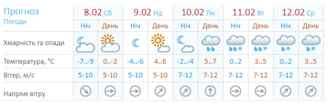 Новини Хмельницького - фото з Мороз чи потепління? Якою буде погода в Хмельницькому 8-9 лютого Мороз чи потепління? Якою буде погода в Хмельницькому 8-9 лютого, фото №1 на сайті vsim.ua