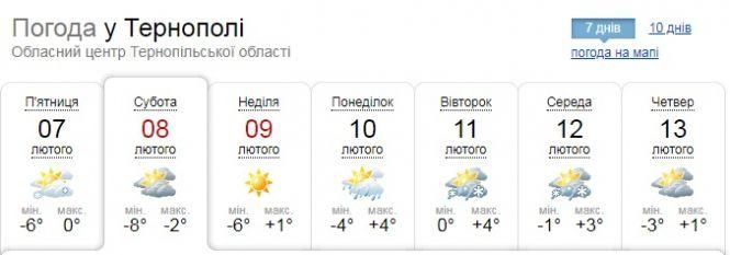 Синоптик розповіла, коли настане потепління, фото №1 на сайті 20minut.ua