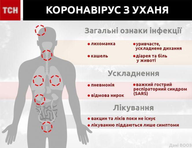 Новини Тернополя - фото з У світі вилікували вже понад 2 тисячі хворих на коронавірус