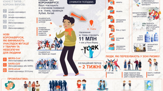 Новини Тернополя - фото з У світі вилікували вже понад 2 тисячі хворих на коронавірус