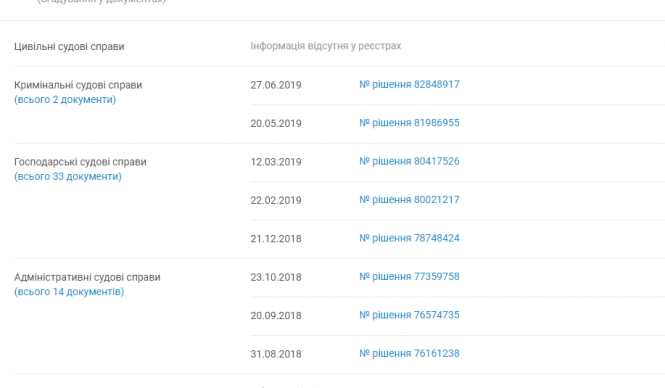 Новини Тернополя - фото з Фірма, на яку працювали чоловіки, яких засипало землею, мала кримінальні справи. Що кажуть робітники? Фірма, на яку працювали чоловіки, яких засипало землею, мала кримінальні справи. Що кажуть робітники?, фото №3 на сайті 20minut.ua