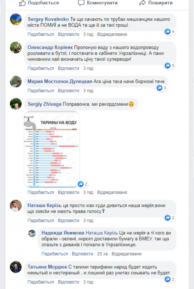 Новини Козятина - фото з Тарифи на воду зросли на 15-20%. Скільки платитимемо? Тарифи на воду зросли на 15-20%. Скільки платитимемо?, фото №3 на сайті 20minut.ua
