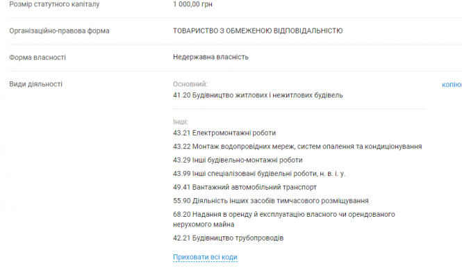 Новини Тернополя - фото з Фірма, на яку працювали чоловіки, яких засипало землею, мала кримінальні справи. Що кажуть робітники? Фірма, на яку працювали чоловіки, яких засипало землею, мала кримінальні справи. Що кажуть робітники?, фото №2 на сайті 20minut.ua