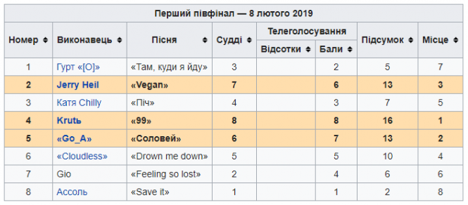 Марина Круть пройшла до фіналу відбору на Євробачення (ВІДЕО), фото №1 на сайті vsim.ua