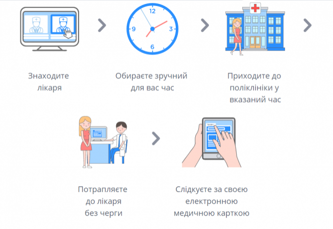 Як за кілька хвилин записатися на прийом до лікаря і не стояти у черзі, фото №2 на сайті 20minut.ua