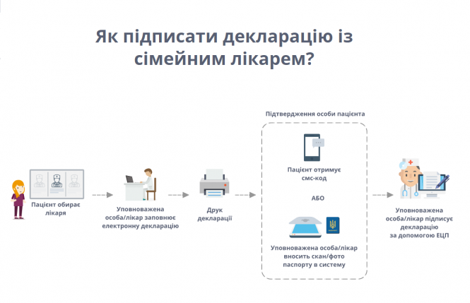 Як за кілька хвилин записатися на прийом до лікаря і не стояти у черзі, фото №1 на сайті 20minut.ua