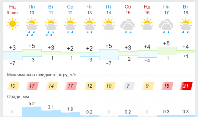 Новини Хмельницького - фото з В Україну повернеться тепла зима: прогноз на тиждень В Україну повернеться тепла зима: прогноз на тиждень, фото №6 на сайті vsim.ua