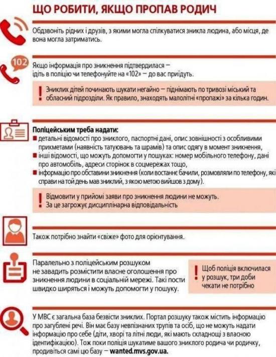 90 річна жінка, яку розшукували, сиділа в аптеці, фото №3 на сайті 20minut.ua