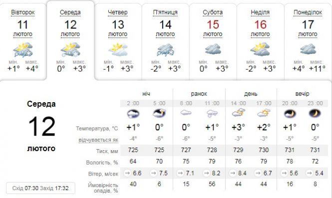 Синоптики розповіли, коли в Україну прийде весна, фото №1 на сайті 20minut.ua