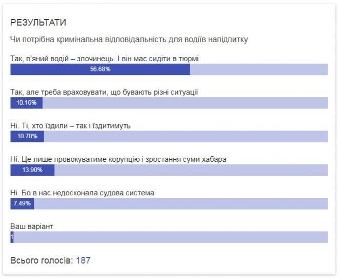 Новини Тернополя - фото з У Тернополі нетверезий водій вчинив ДТП і втік з місця події У Тернополі нетверезий водій вчинив ДТП і втік з місця події, фото №2 на сайті 20minut.ua