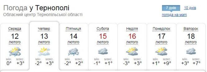 Погода у Тернополі на 13 лютого, фото №1 на сайті 20minut.ua
