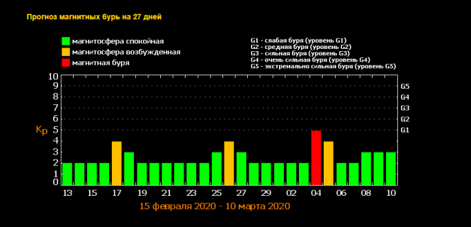 Землю накриє потужний метеоудар: коли його чекати та як уберегтися, фото №1 на сайті vsim.ua